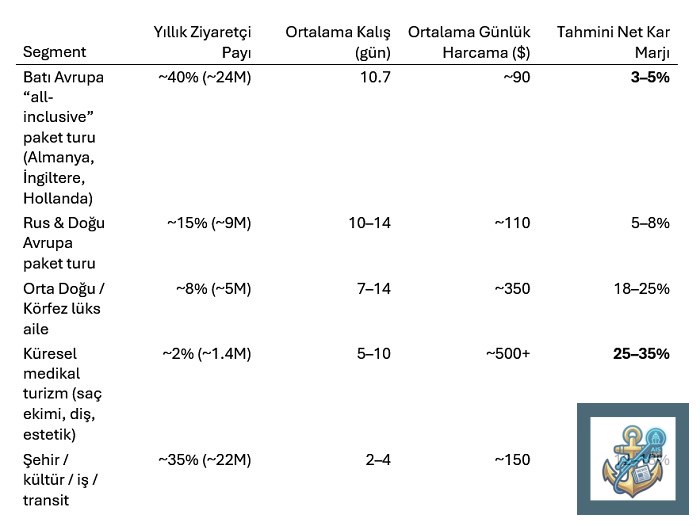 Türkiye Turizminde Yeni Model: Kışın Lüks Yazın Kitle Turizmi
